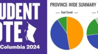 For at least the sixth time, Douglas Road students have practised the voting process through Student Vote, the parallel election made possible by Elections Canada. From kindergarten right through grade […]