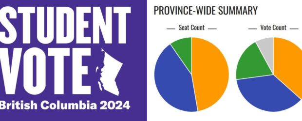 For at least the sixth time, Douglas Road students have practised the voting process through Student Vote, the parallel election made possible by Elections Canada. From kindergarten right through grade […]